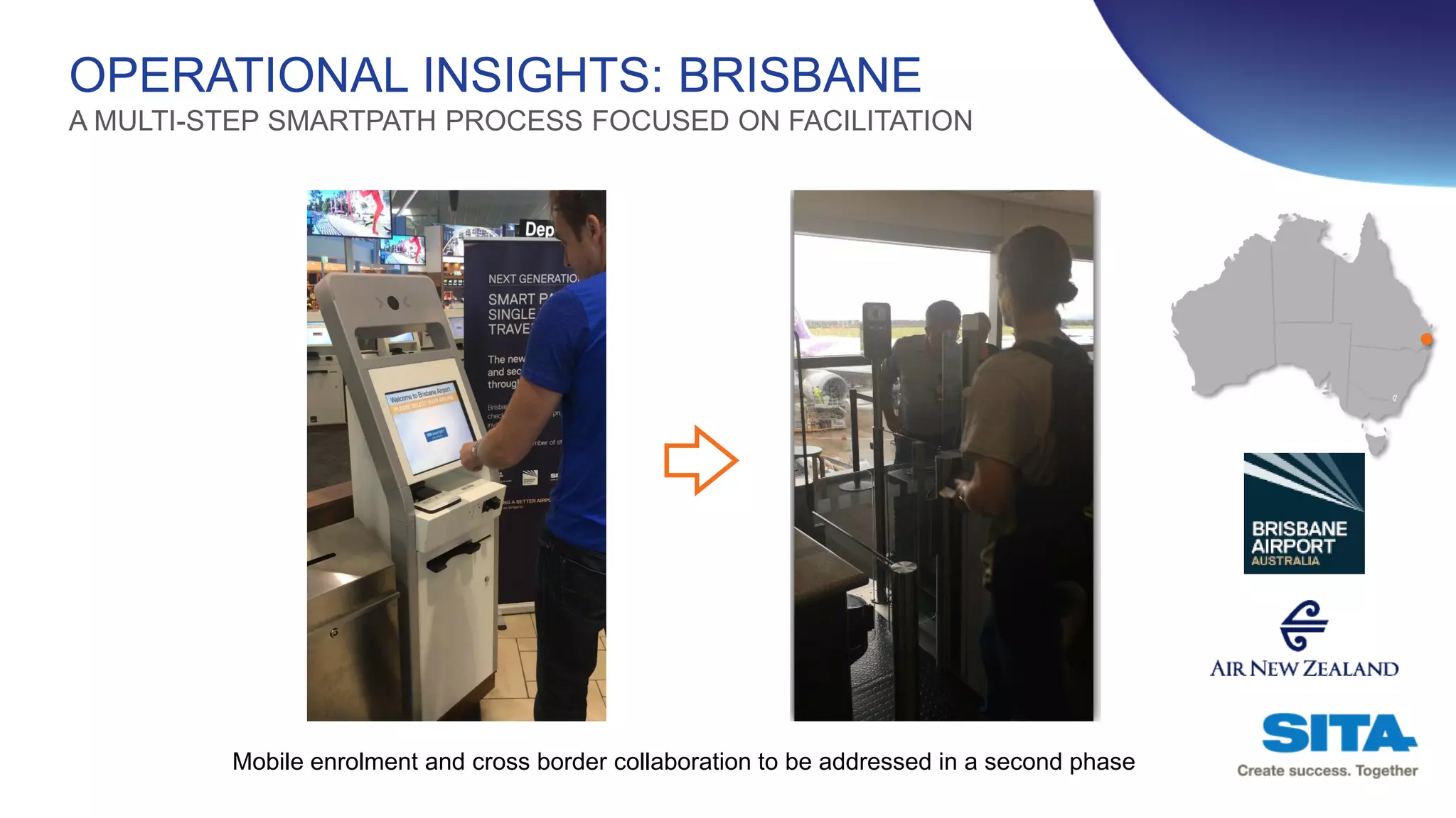 Mobile enrolment and cross border collaboration to be addressed in a second phase
OPERATIONAL INSIGHTS: BRISBANE
A MULTI-STEP SMARTPATH PROCESS FOCUSED ON FACILITATION
 