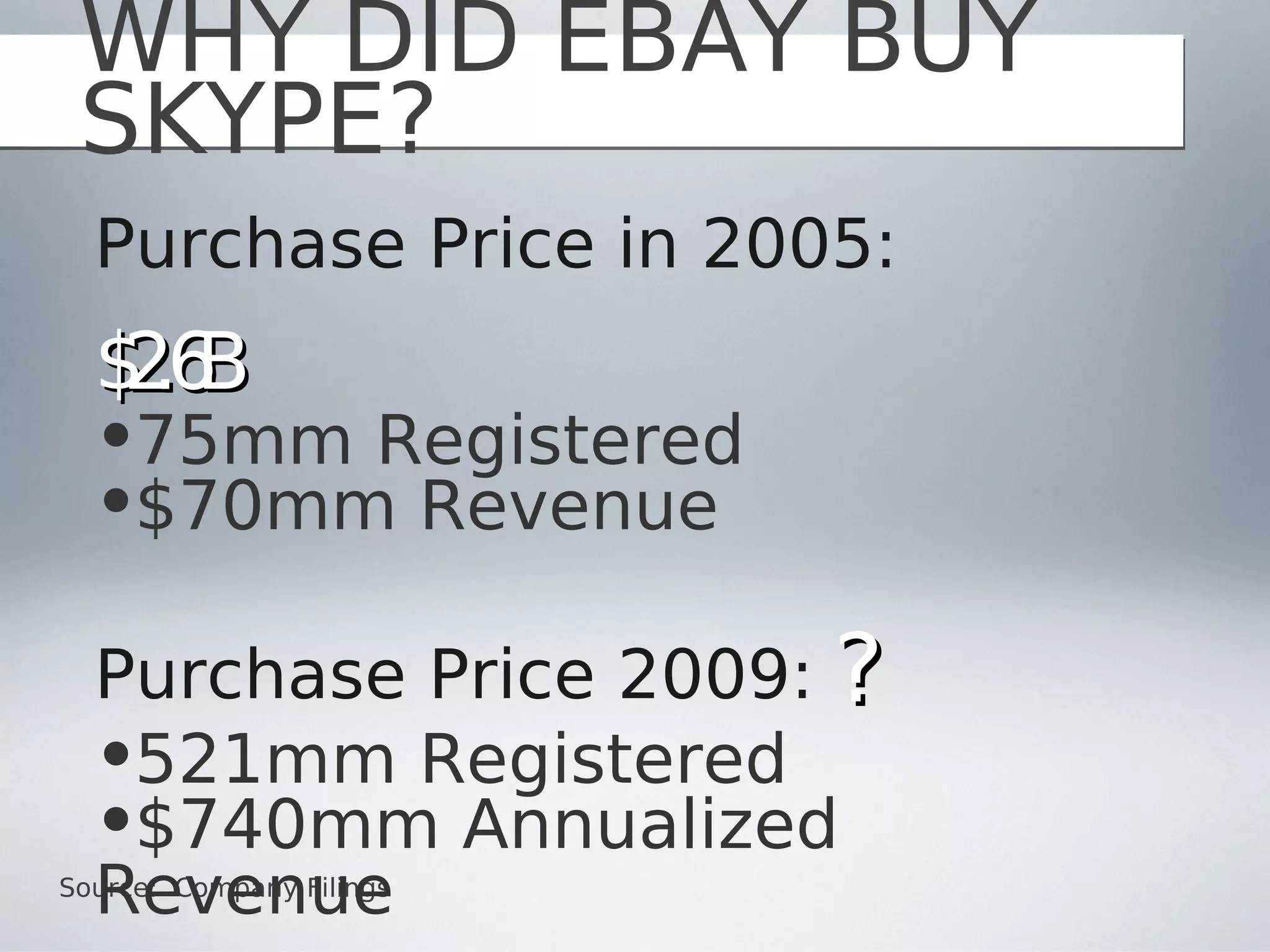 WHY DID EBAY BUY
 SKYPE?
  Purchase Price in 2005:
  $ .6
   2B
  •75mm Registered
  •$70mm Revenue

  Purchase Price 2009: ?
  •521mm Registered
  •$740mm Annualized
  Revenue
Source: Company Filings
 