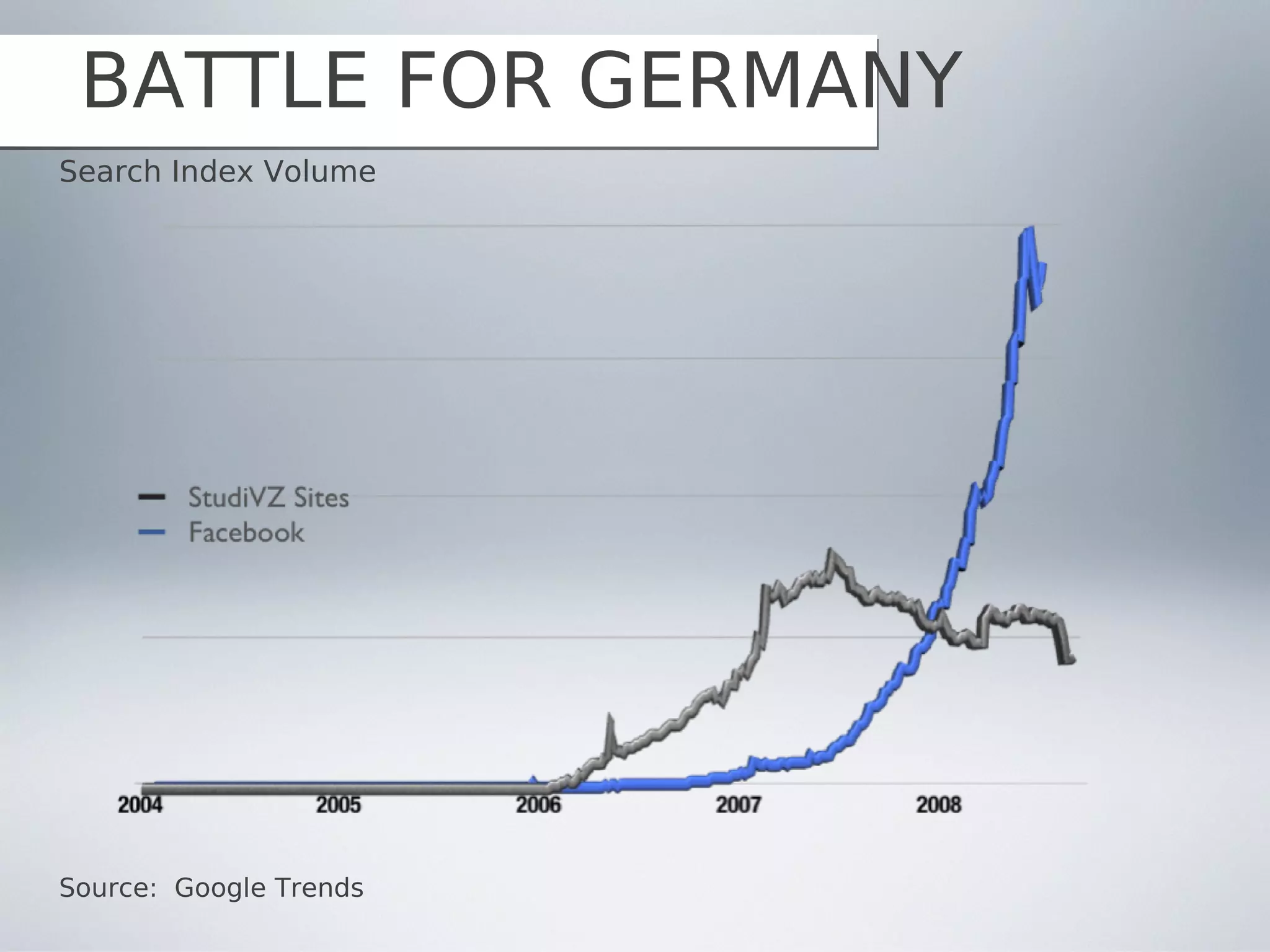 BATTLE FOR GERMANY
Search Index Volume




Source: Google Trends
 