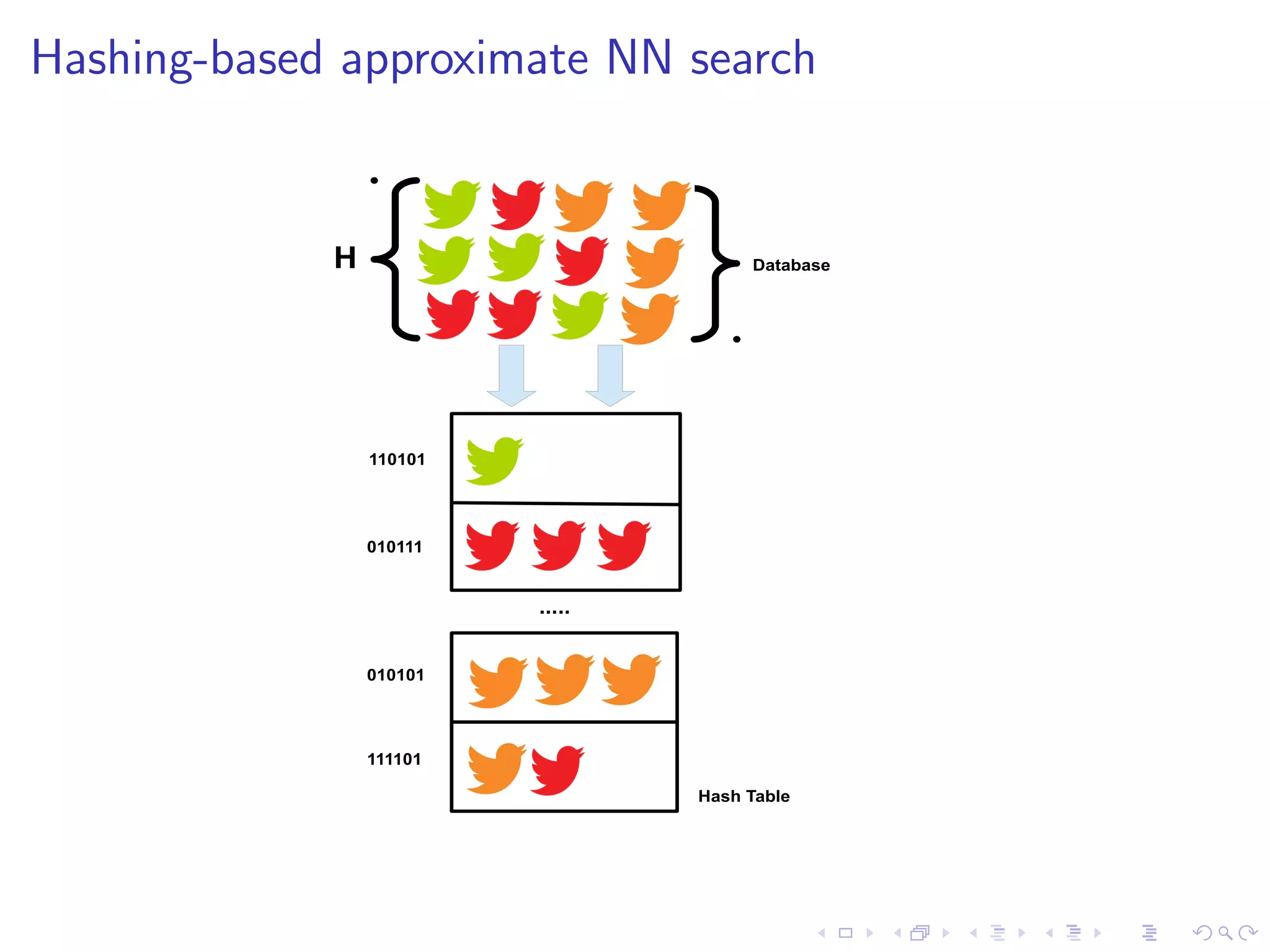 Example: First Story Detection in Twitter 
Time 
T 3 
Volume 
Magnitude 5.4 earthquake hits western 
Japan 
 