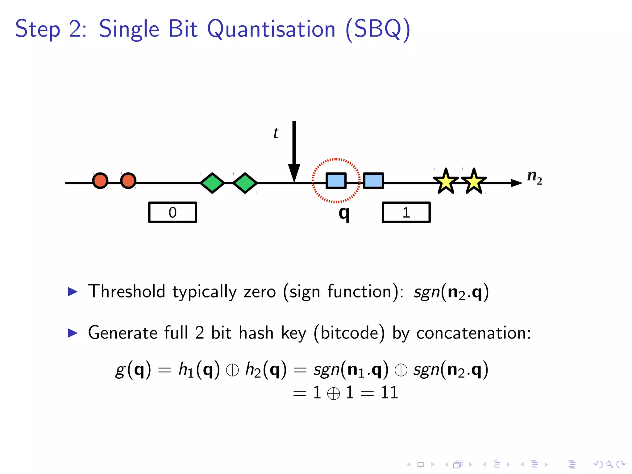 Locality Sensitive Hashing (LSH) 
x 
y 
n2 
n1 
h1 
h2 
11 
10 
00 01 
 