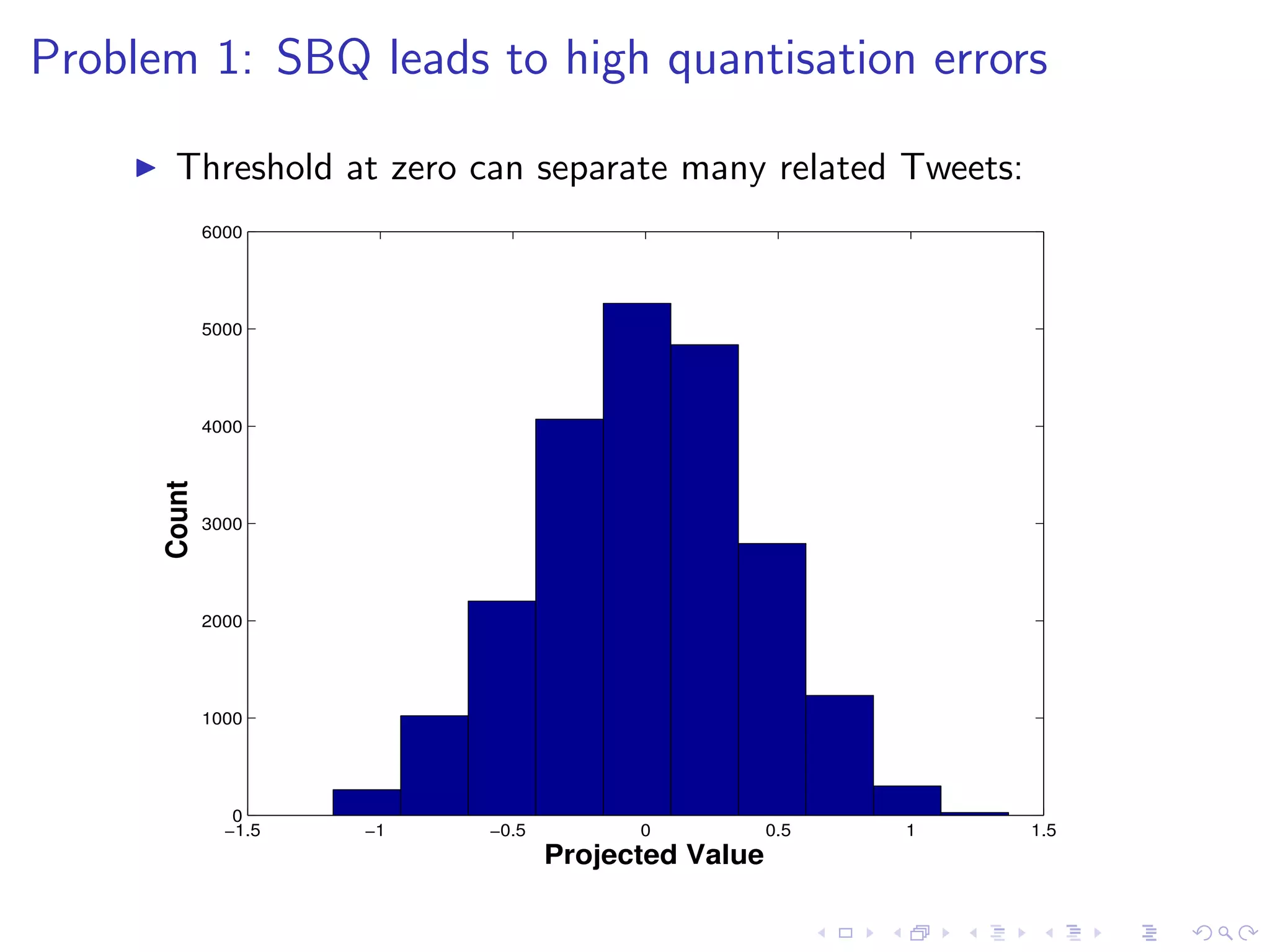 Step 2: Single Bit Quantisation (SBQ) 
t 
0 1 
n2 
q 
I Threshold typically zero (sign function): sgn(n2:q) 
I Generate full 2 bit hash key (bitcode) by concatenation: 
g(q) = h1(q)  h2(q) = sgn(n1:q)  sgn(n2:q) 
= 1  1 = 11 
 