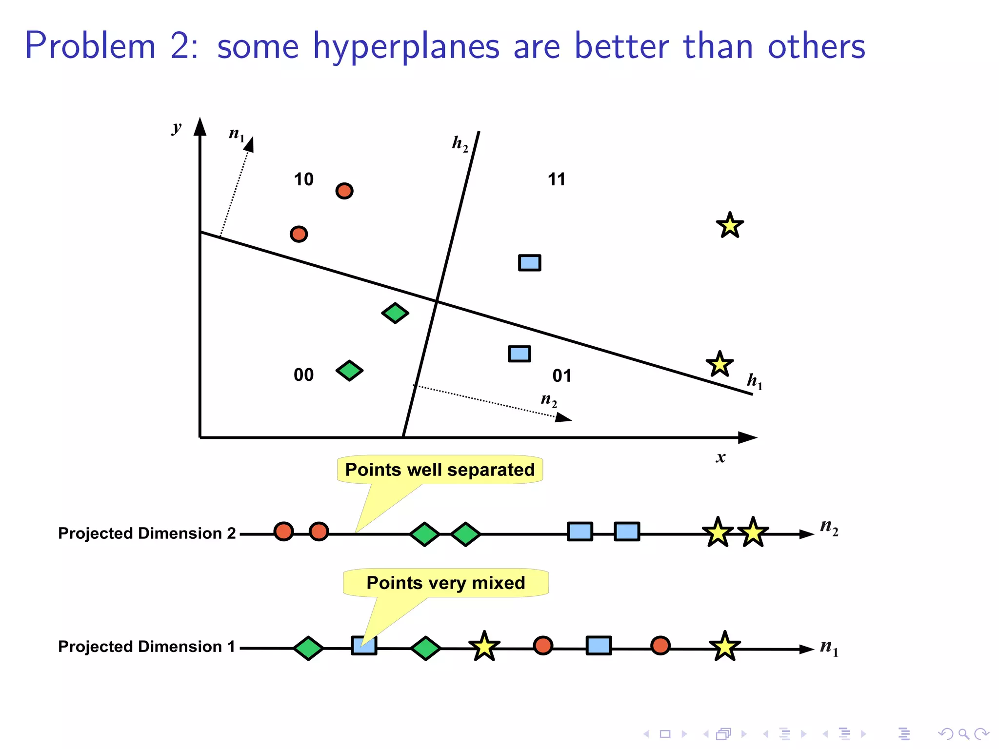 Variable Bit Quantisation for Large Scale Search 
Nearest Neighbour Search 
Variable Bit Quantisation for LSH 
Evaluation 
Summary 
 