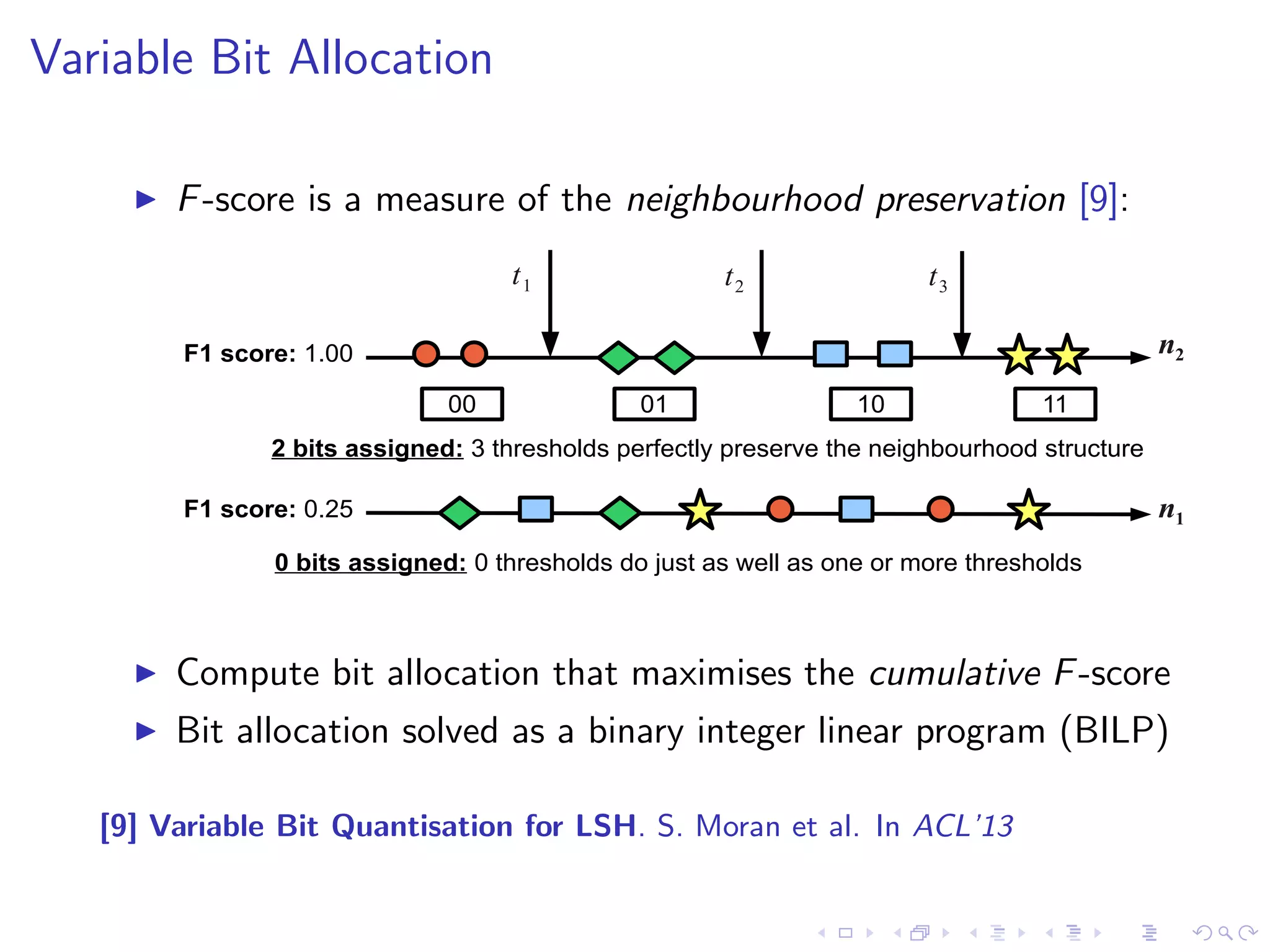 Problem 2: some hyperplanes are better than others 
10 
Projected Dimension 2 n2 
n1 
Projected Dimension 1 
x 
y 
n2 
n1 
h1 
h2 
11 
00 01 
 