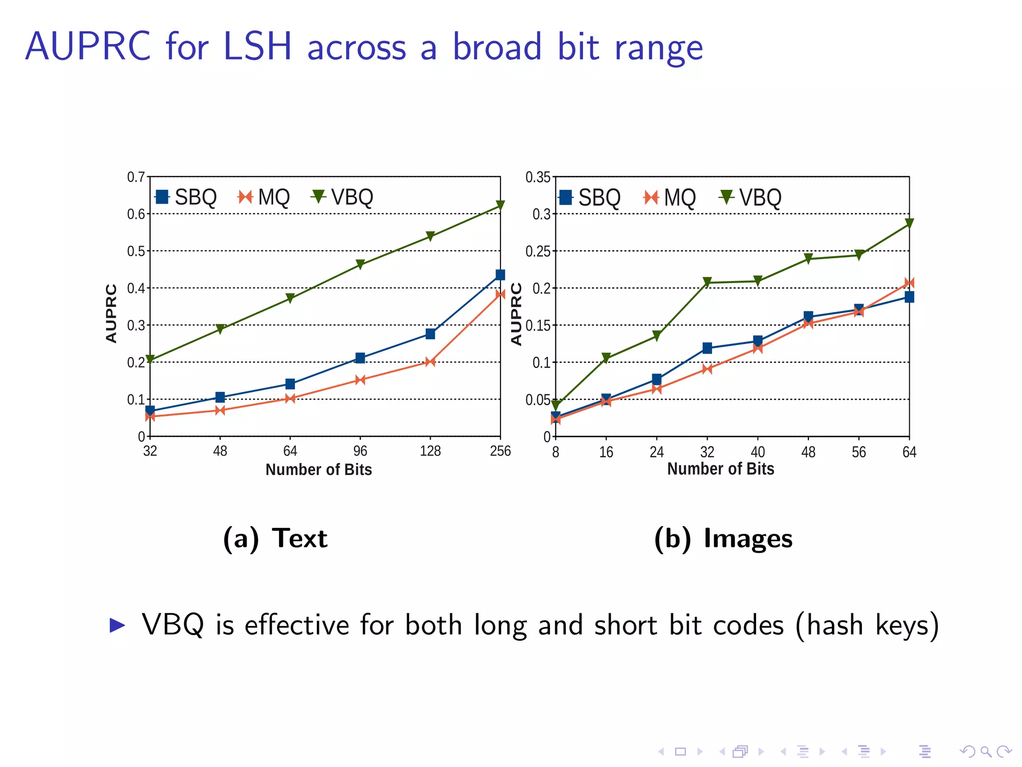 Variable Bit Quantisation for Large Scale Search 
Nearest Neighbour Search 
Variable Bit Quantisation for LSH 
Evaluation 
Summary 
 