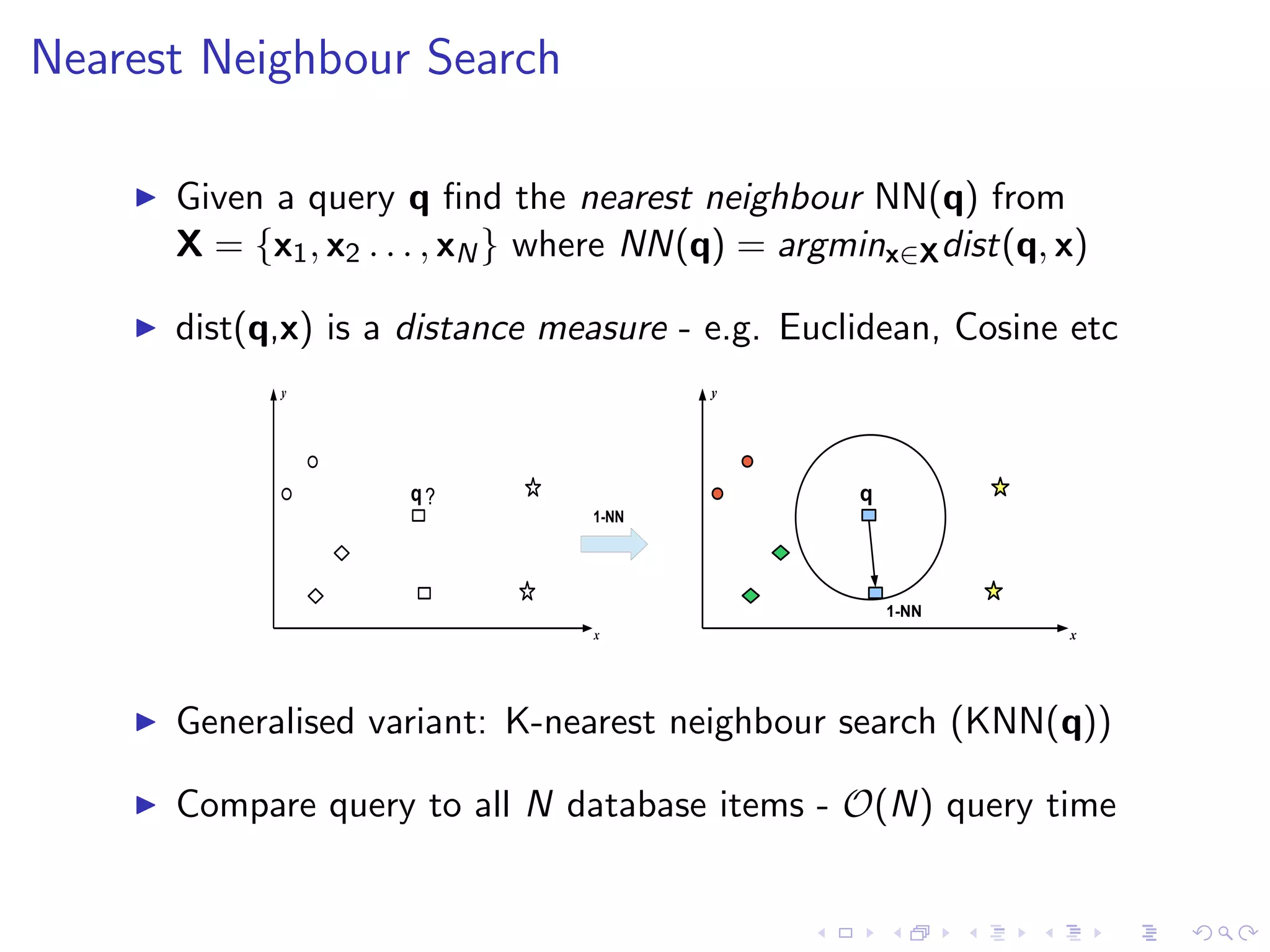 Nearest Neighbour Search 
I Given a query q  