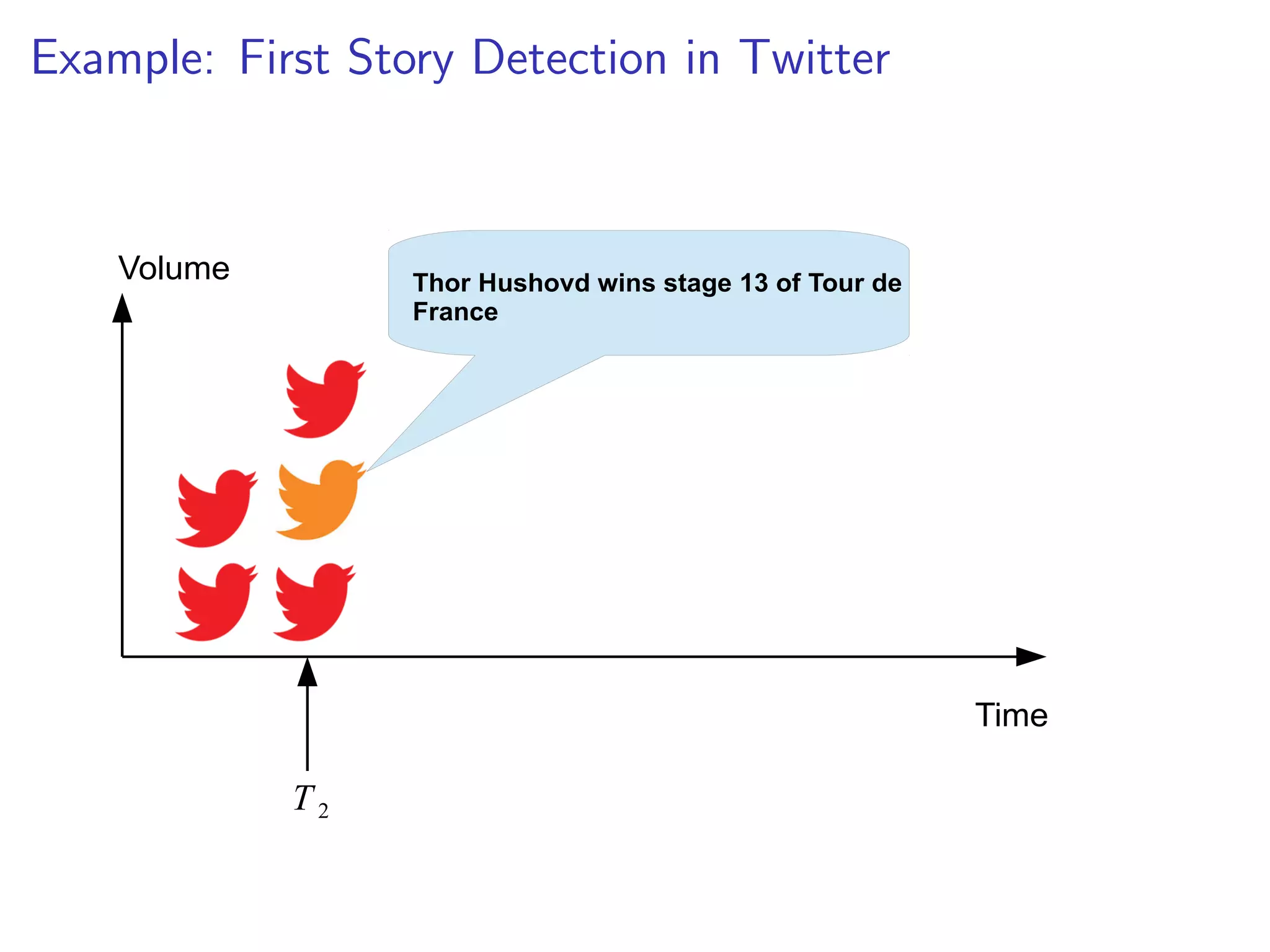 rst stories in the Twitter stream 
I Haiti earthquake struck 21:53,  