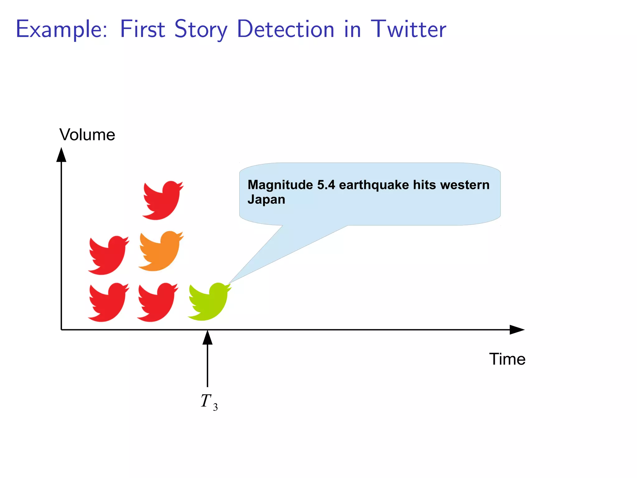rst story at 22:17 UTC 
I 22:17:43 justinholtweb NOT expecting Tsunami on east coast 
after haiti earthquake. good news. 
I State-of-the-art FSD uses NN search under the bonnet 
I Problems: dimensionality (1 million+) and data volume 
(250Gb/day) 
I Hashing-based approximate NN operates in O(1) time [1] 
[1] Real-Time Detection, Tracking and Monitoring of Discovered Events in 
Social Media. S. Moran et al. In ACL'14. 
 