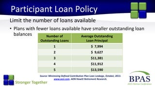 2015 Partner ConferenceStronger Together
Participant Loan Policy
Limit the number of loans available
• Plans with fewer loans available have smaller outstanding loan
balances Number of
Outstanding Loans
Average Outstanding
Loan Principal
1 $ 7,994
2 $ 9,627
3 $11,381
4 $11,912
5 $13,590
Source: Minimizing Defined Contribution Plan Loan Leakage, October, 2013.
www.aon.com. AON Hewitt Retirement Research.
 