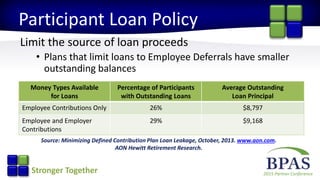 2015 Partner ConferenceStronger Together
Participant Loan Policy
Limit the source of loan proceeds
• Plans that limit loans to Employee Deferrals have smaller
outstanding balances
Money Types Available
for Loans
Percentage of Participants
with Outstanding Loans
Average Outstanding
Loan Principal
Employee Contributions Only 26% $8,797
Employee and Employer
Contributions
29% $9,168
Source: Minimizing Defined Contribution Plan Loan Leakage, October, 2013. www.aon.com.
AON Hewitt Retirement Research.
 