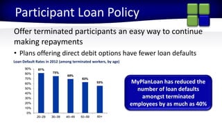 2015 Partner ConferenceStronger Together
Participant Loan Policy
Offer terminated participants an easy way to continue
making repayments
• Plans offering direct debit options have fewer loan defaults
MyPlanLoan has reduced the
number of loan defaults
amongst terminated
employees by as much as 40%
Loan Default Rates in 2012 (among terminated workers, by age)
 