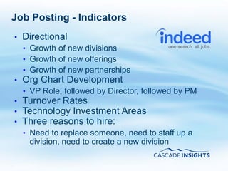 Job Posting - Indicators
•   Directional
    • Growth of new divisions
    • Growth of new offerings
    • Growth of new partnerships
•   Org Chart Development
    • VP Role, followed by Director, followed by PM
•   Turnover Rates
•   Technology Investment Areas
•   Three reasons to hire:
    • Need to replace someone, need to staff up a
     division, need to create a new division

4/26/2011                                        19
 