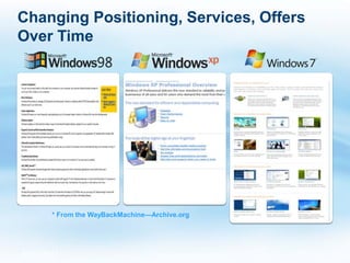 Changing Positioning, Services, Offers
Over Time




       * From the WayBackMachine—Archive.org




4/26/2011                                      21
 
