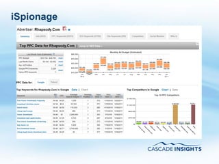 iSpionage




4/26/2011   35
 