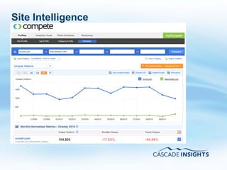 Site Intelligence

•   Compete.com, Quantcast.com




4/26/2011                        36
 