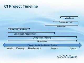 CI Project Timeline

                                                                          Win/Loss

                                                                     Customer List
                                                                 Battlecard
         Roadmap Analysis

             Landscape Assessment
                                  Competitor Profiling
                                        Newsletter
                            Product / Service Development Timeline
      Ideation   Planning   Development                   Launch                Sustain




61
 