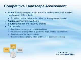 Competitive Landscape Assessment
     •   Value: Identify competitors in a market and map out their market
         position and differentiation
         • Provides critical information when entering a new market
     •   Audience: Planning, Marketing
     •   Sources: OSINT and industry experts
     •   Can include
             •   Overview of the market or industry conditions
             •   Visualizations of competitors in quadrants, maps, or other visualizations
             •   “Baseball cards” for each competitor
             •   Recommendations of competitors and trends to continue monitoring



                 Qualitative
                 (IDI’s, etc.)

                                 Hands On
     OSINT
                                 Tech Exp.


                 Actionable
                  Insights



62
 