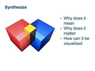 Synthesize

                  • Why does it
                    mean
                  • Why does it
                    matter
                  • How can it be
                    visualized




73
 