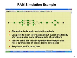20
RAM Simulation Example
 Simulation is dynamic, not static analysis
 Can provide much information about overall availability
of system under many different sets of conditions
 Today’s tools can include operational concepts and
rules, optimization of spares (some automatic)
 Requires specific input data
 