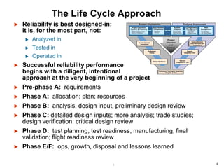 66
The Life Cycle Approach
 Reliability is best designed-in;
it is, for the most part, not:
 Analyzed in
 Tested in
 Operated in
 Successful reliability performance
begins with a diligent, intentional
approach at the very beginning of a project
 Pre-phase A: requirements
 Phase A: allocation; plan; resources
 Phase B: analysis, design input, preliminary design review
 Phase C: detailed design inputs; more analysis; trade studies;
design verification; critical design review
 Phase D: test planning, test readiness, manufacturing, final
validation; flight readiness review
 Phase E/F: ops, growth, disposal and lessons learned
System EngineeringSystem Engineering Test and AssessmentTest and Assessment
Element
Integration & Test
System
Integration Test
System Element
Data Reduction and
Assessment
System Concept
Exploration
Preliminary
Design
Design Synthesis
Component Fabrication, Assembly,
Integrate, & Test
Requirements
Compliance
Configuration
Management
Project Direction,
Control, & Planning
Risk
Management
System
Analysis
Project
Direction
and
Control
Project
Direction
and
Control
• System, Element,
Subsystem Models
• System Performance
Analyses
• Specifications
• Verification
• Management Plan
• Budget Development & Control
• Project Plan Development
• Schedule Development & Control
• Design Data Base
• Problem/Failure
Reports (PFR)
• Engineering Change
Orders
• Risk Planning
• Risk Assessment
• Risk Handling/Mitigation
• Risk Monitoring
 
