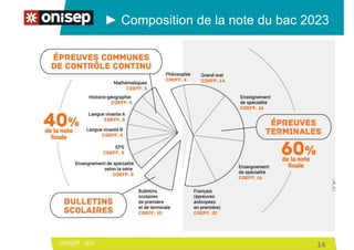 ONISEP - IEO 14
► Composition de la note du bac 2023
 