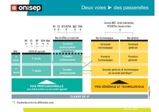 Deux voies ► des passerelles
Janvier 2021
 