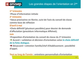 Les grandes étapes de l’orientation en 2de
1er trimestre
•Phase d’information initiale
2e trimestre
•Vœux provisoires en février, suivi de l’avis du conseil de classe
comme base de réflexion
D’avril à mai
•Choix définitif (plusieurs possibles) pour dossier de demande
d’affectation (procédure informatique Affelnet).
Juin
•Proposition d’orientation du conseil de classe du 3e trimestre
➜ Accord = validation et décision d’orientation selon le choix définitif
de la fiche dialogue.
➜ Désaccord = entretien famille/chef d’établissement ; possibilité
d’appel.
Tout au long de l’année : entretiens personnalisés d’orientation
21
 