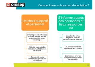 Comment faire un bon choix d’orientation ?
Un choix subjectif
et personnel
S'imprégner des influences
multiples : famille, ami.e.s,
environnement socio-
économique
Réfléchir à ses intérêts,
ses valeurs, et domaines
de réussite
Connaitre le cadre
contraint des procédures
d’orientation
S’informer auprès
des personnes et
lieux ressources
sur
Les attendus et les
exigences pour les
parcours dans le supérieur
Les enseignements de
spécialité et leur contenu
Les relations avec les
compétences et qualités
personnelles
22
 