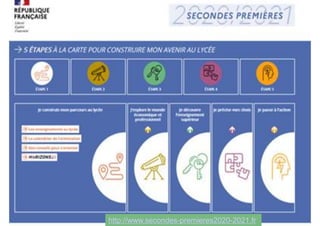 http://www.secondes-premieres2020-2021.fr
 