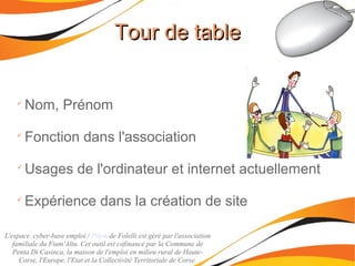 L'espace cyber-base emploi / P@m de Folelli est géré par l'association
familiale du Fium'Altu. Cet outil est cofinancé par la Commune de
Penta Di Casinca, la maison de l'emploi en milieu rural de Haute-
Corse, l'Europe, l'Etat et la Collectivité Territoriale de Corse.

Nom, Prénom

Fonction dans l'association

Usages de l'ordinateur et internet actuellement

Expérience dans la création de site
Tour de tableTour de table
 