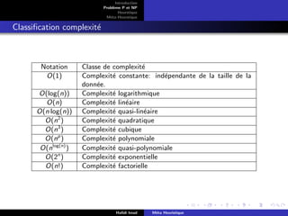 D
r
a
f
t
Introduction
Problème P et NP
Heurstique
Méta-Heurstique
Classification complexité
Notation Classe de complexité
O(1) Complexité constante: indépendante de la taille de la
donnée.
O(log(n)) Complexité logarithmique
O(n) Complexité linéaire
O(n log(n)) Complexité quasi-linéaire
O(n2
) Complexité quadratique
O(n3
) Complexité cubique
O(np
) Complexité polynomiale
O(nlog(n)
) Complexité quasi-polynomiale
O(2n
) Complexité exponentielle
O(n!) Complexité factorielle
Hafidi Imad Méta Heuristique
 