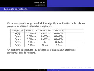 D
r
a
f
t
Introduction
Problème P et NP
Heurstique
Méta-Heurstique
Exemple complexité
Ce tableau prsente lemps de calcul d’un algorithme en fonction de la taille du
problème en utilisant différentes complexités.
Complexité taille = 10 taille = 20 taille = 30
O(n) 0.00001s 0.00002s 0.00003s
O(n2
) 0.00001s 0.00004s 0.00009s
O(n5
) 0.00001s 0.00002s 0.00003s
O(2n
) 0.001s 1s 17.9min
O(3n
) 0.059s 58min 6.5an
Un problème est insoluble (ou difficile) s’il n’existe aucun algorithme
polynomial pour le résoudre.
Hafidi Imad Méta Heuristique
 