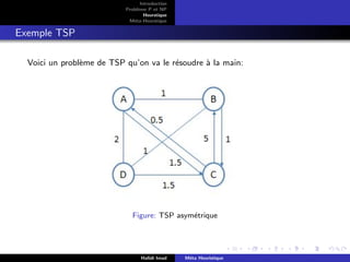 D
r
a
f
t
Introduction
Problème P et NP
Heurstique
Méta-Heurstique
Exemple TSP
Voici un problème de TSP qu’on va le résoudre à la main:
Figure: TSP asymétrique
Hafidi Imad Méta Heuristique
 