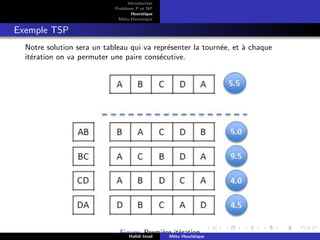D
r
a
f
t
Introduction
Problème P et NP
Heurstique
Méta-Heurstique
Exemple TSP
Notre solution sera un tableau qui va représenter la tournée, et à chaque
itération on va permuter une paire consécutive.
Figure: Première itération
Hafidi Imad Méta Heuristique
 