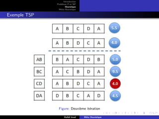 D
r
a
f
t
Introduction
Problème P et NP
Heurstique
Méta-Heurstique
Exemple TSP
Figure: Deuxième itération
Hafidi Imad Méta Heuristique
 