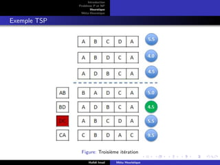 D
r
a
f
t
Introduction
Problème P et NP
Heurstique
Méta-Heurstique
Exemple TSP
Figure: Troisième itération
Hafidi Imad Méta Heuristique
 