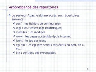 Arborescence des répertoires Le serveur Apache donne accès aux répertoires suivants : conf : les fichiers de configuration logs : les fichiers logs (statistiques) modules : les modules www : les pages accèssible dpuis internet icons : le jeu des icons cgi-bin : les cgi ( des scripts tels écrits en perl, en C, etc.) bin : contient des exécutables 