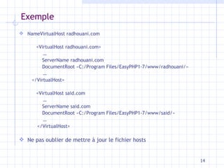 Exemple NameVirtualHost radhouani.com <VirtualHost radhouani.com>  … ServerName radhouani.com DocumentRoot «C:/Program Files/EasyPHP1-7/www/radhouani/»  … </VirtualHost> <VirtualHost said.com  … ServerName said.com DocumentRoot «C:/Program Files/EasyPHP1-7/www/said/»  … </VirtualHost> Ne pas oublier de mettre à jour le fichier hosts 