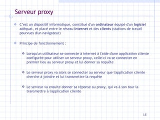 Serveur proxy C’est un dispositif informatique, constitué d'un  ordinateur  équipé d'un  logiciel  adéquat, et placé entre le réseau  Internet  et des  clients  (stations de travail pourvues d'un navigateur) Principe de fonctionnement : Lorsqu'un utilisateur se connecte à internet à l'aide d'une application cliente configurée pour utiliser un serveur proxy, celle-ci va se connecter en premier lieu au serveur proxy et lui donner sa requête Le serveur proxy va alors se connecter au serveur que l'application cliente cherche à joindre et lui transmettre la requête Le serveur va ensuite donner sa réponse au proxy, qui va à son tour la transmettre à l'application cliente 