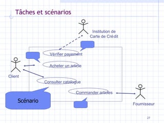 T âches et scénarios Client Fournisseur Institution de Carte de Crédit Acheter un article Vérifier payement Consulter catalogue Commander articles Scénario 
