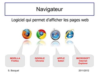 Navigateur Logiciel qui permet d'afficher les pages web S. Bocquet 2011/2012 MOZILLA Firefox GOOGLE Chrome MICROSOFT Internet Explorer APPLE Safari 