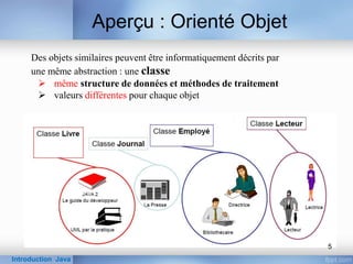 Aperçu : Orienté Objet
Introduction Java
Des objets similaires peuvent être informatiquement décrits par
une même abstraction : une classe
 même structure de données et méthodes de traitement
 valeurs différentes pour chaque objet
5
 