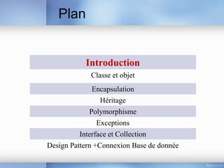 Plan
Introduction
Classe et objet
Encapsulation
Héritage
Polymorphisme
Exceptions
Interface et Collection
Design Pattern +Connexion Base de donnée
 