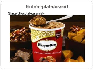 Entrée-plat-dessert
Glace chocolat-caramel-
pralines
 