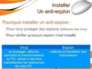 Pourquoi installer un anti-espion : Pour vous protéger des espions  (différents des virus) Pour vérifier qu'aucun espion n'est installé Installer Un anti-espion Virus Espion se propager, détruire, perturber le fonctionnement du PC, utiliser à des fins malveillantes les ressources de votre PC  collecter et transférer des informations 