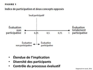 http://www.pol.ulaval.ca/perfeval
/cms/index.php?page=cms/outil_
mesure_etape2.php
 