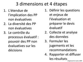 Trois formes d’évaluation participative
• Pluraliste = L’évaluateur contrôle le processus +
recours à une pluralité de per...