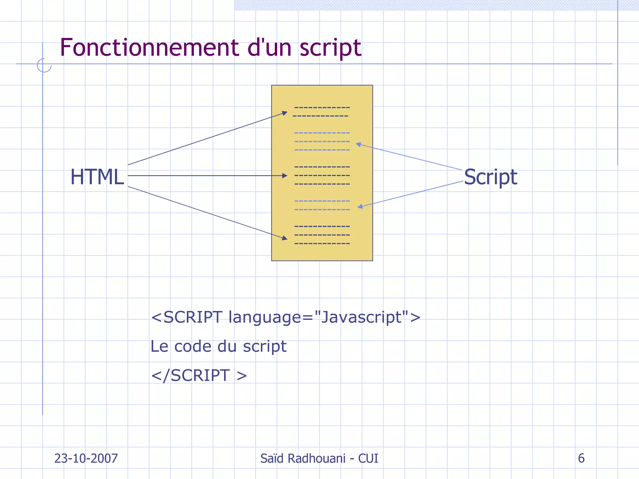 Fonctionnement d'un script 23-10-2007 Saïd Radhouani - CUI ------------ ------------   ------------ ------------ ------------ ------------ ------------ ------------ ------------ ------------ ------------ ------------ ------------ HTML Script <SCRIPT language="Javascript"> L e code d u  script  </SCRIPT  > 