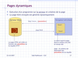 Pages dynamiques Exécution d'un programme sur  le serveur  et création de la page La page html envoyée est générée dynamiquement 23-10-2007 Saïd Radhouani - CUI Navigateur  web (client) <html> … </html> http://www. ...[ paramètres ] page html Serveur Web La page HTML est créée en fonction des  param êtres  de  la requête HTTP Le client reçoit la page dont le contenu est créé en temps réel page : le contenu est dépendant des  paramètres  de sa requête 
