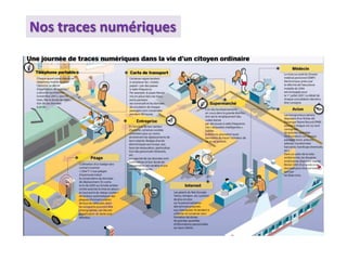 Nos traces numériques
 